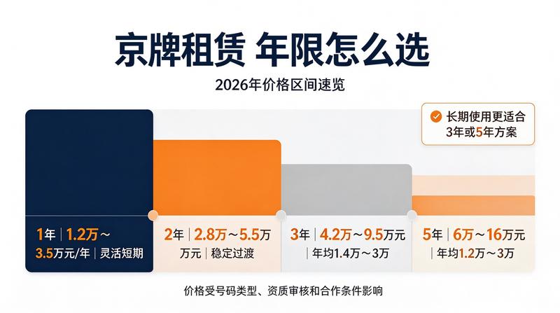 京牌新能源车价格